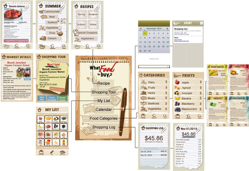 “The Electronic Grocery Planner”  Mobile Application Design