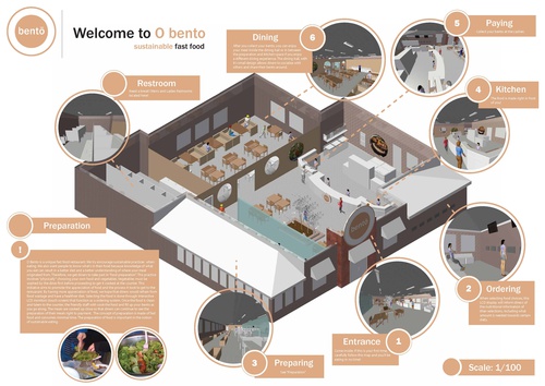O Bento [Sustainable Restaurant] Poster Design + Spacial Design