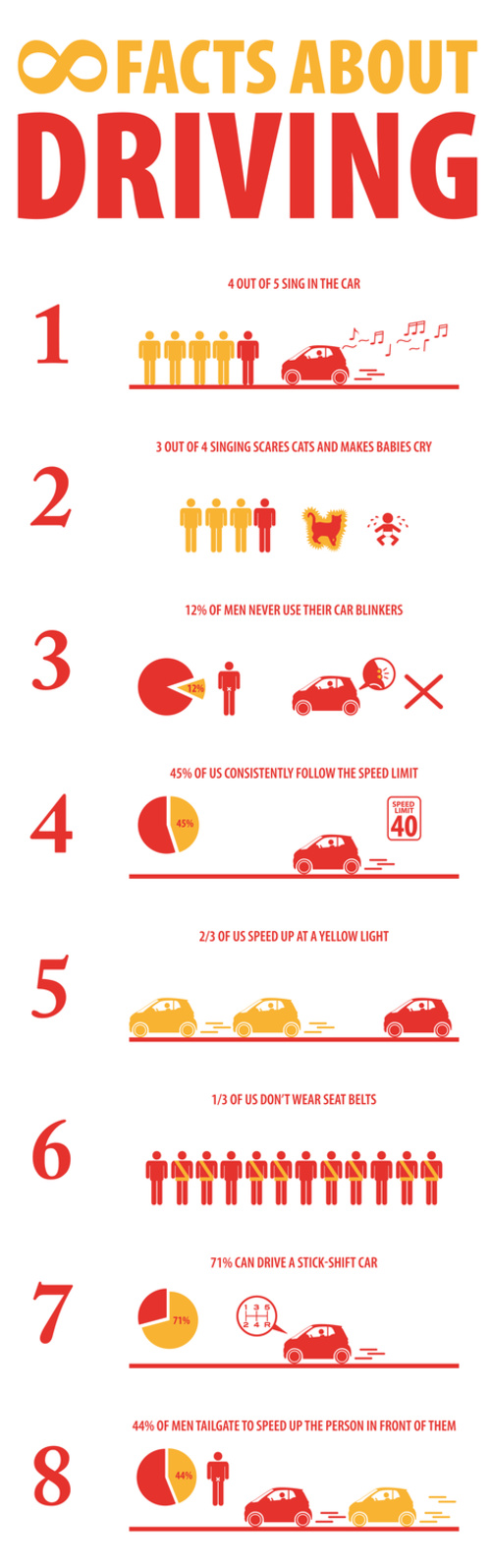 Infographic Poster