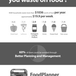 Foodplanner Poster