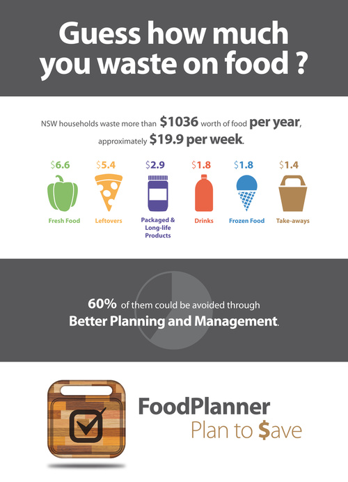 Foodplanner Poster