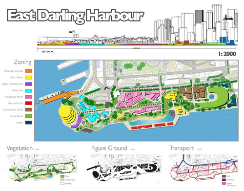 Planning And Design Of East Darling Harbour 