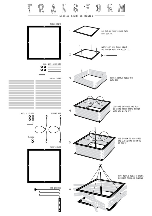 Transform   Instructional Graphic