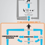 Flowchart   The Reasoning Behind This Campaign