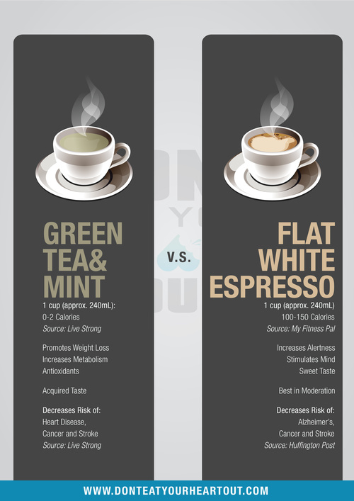 Green Tea & Mint Vs Flat White Espresso