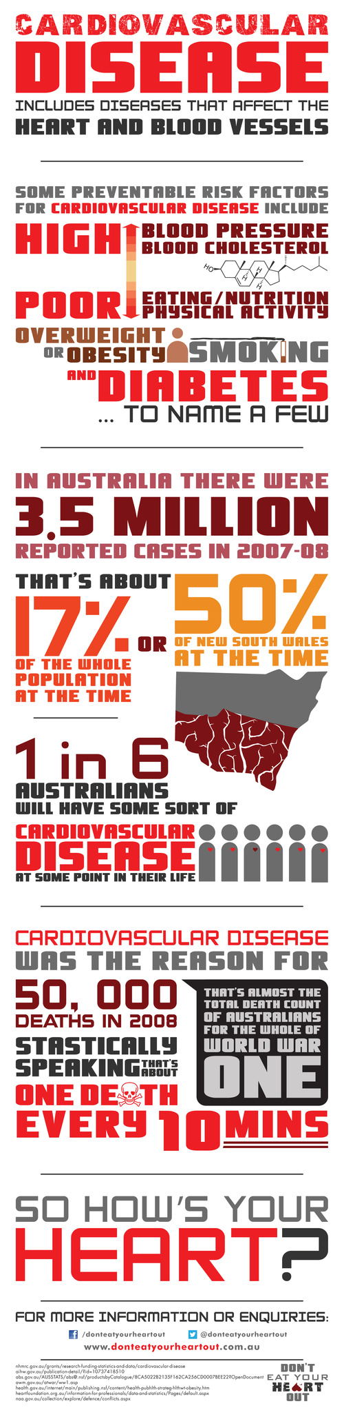 Initial Infographic
