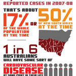 Initial Infographic