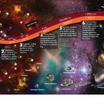 Big Bang Process