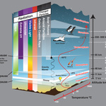 Atmosphere Infographic