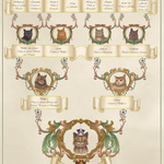 Royal Family Tree