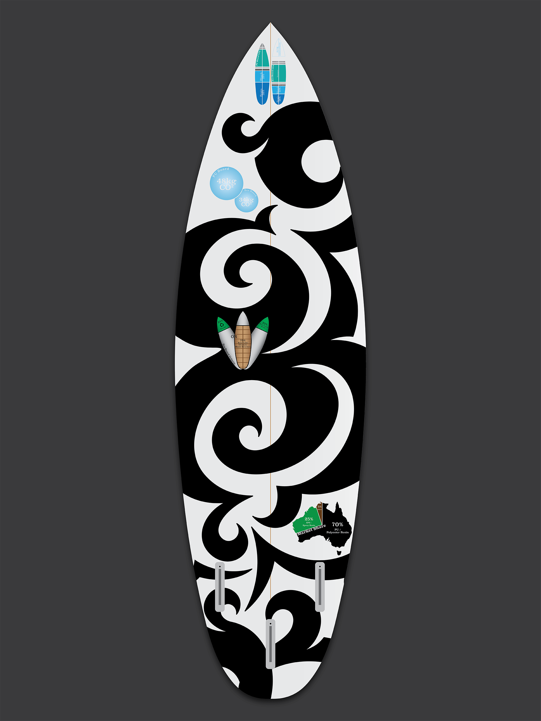 Surf-stainable Futures