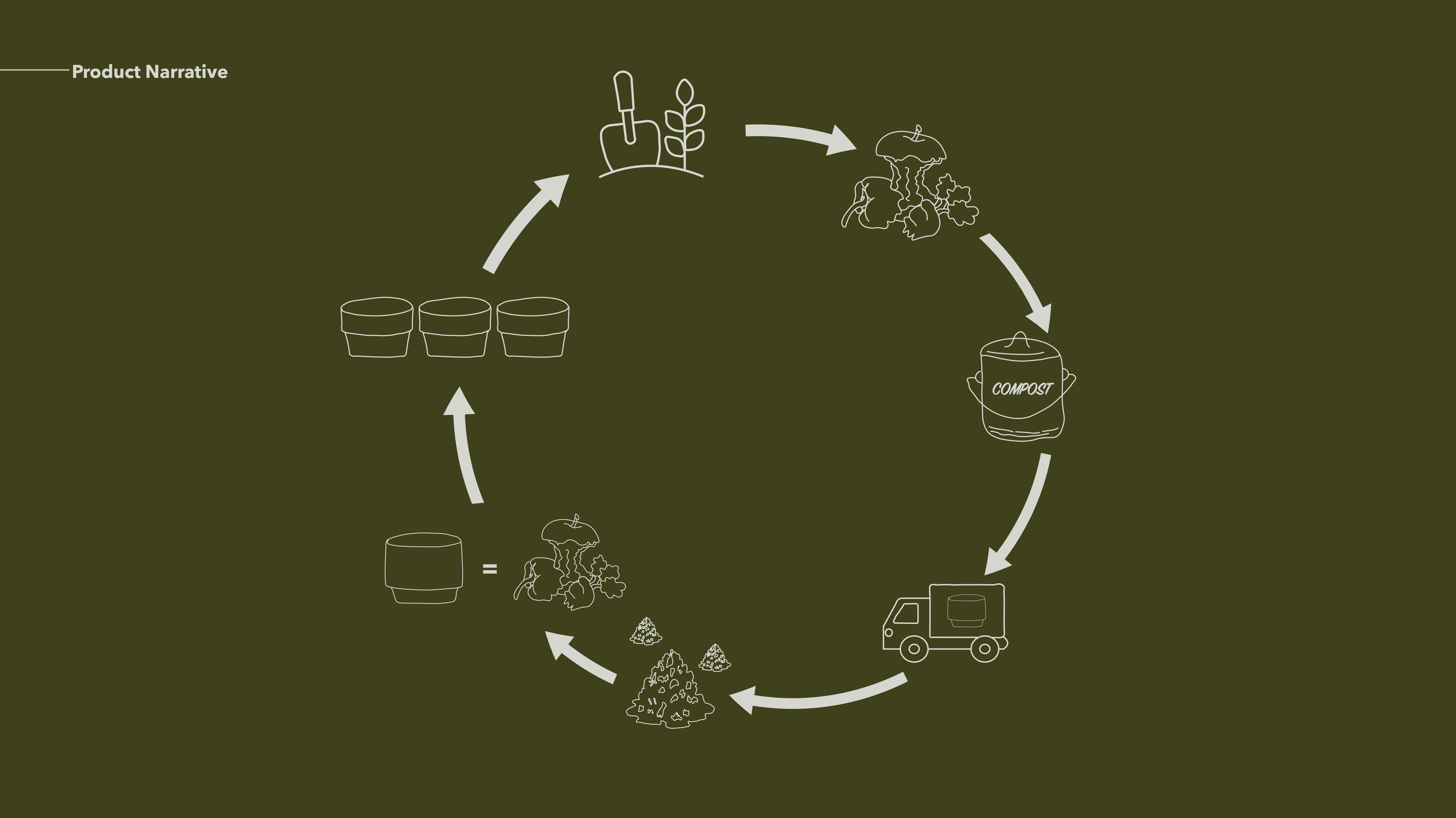 Designing with, by, and for Decay - A Regenerative Practice (2023)