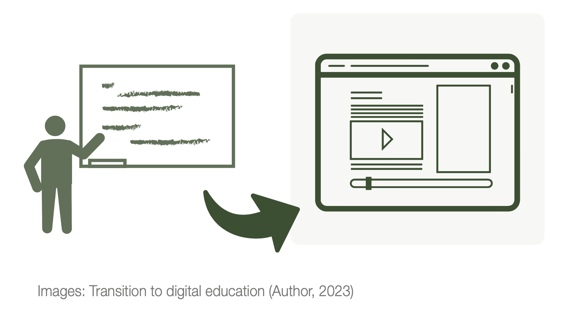 Pioneering sustainability in Digital Education (2023)