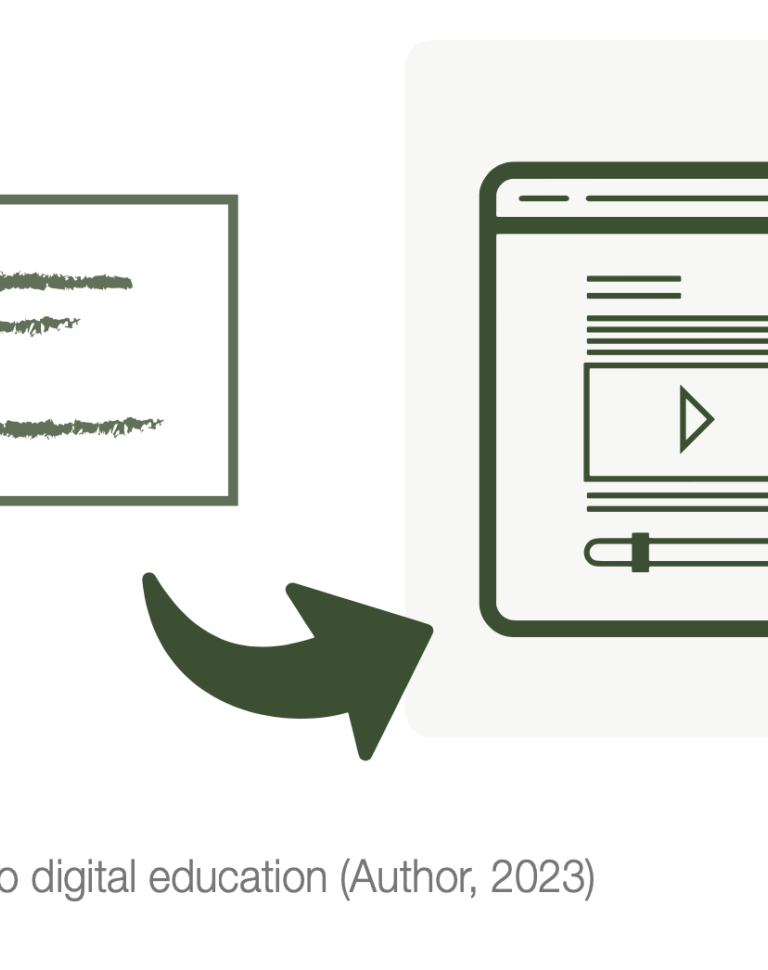 Pioneering sustainability in Digital Education (2023)