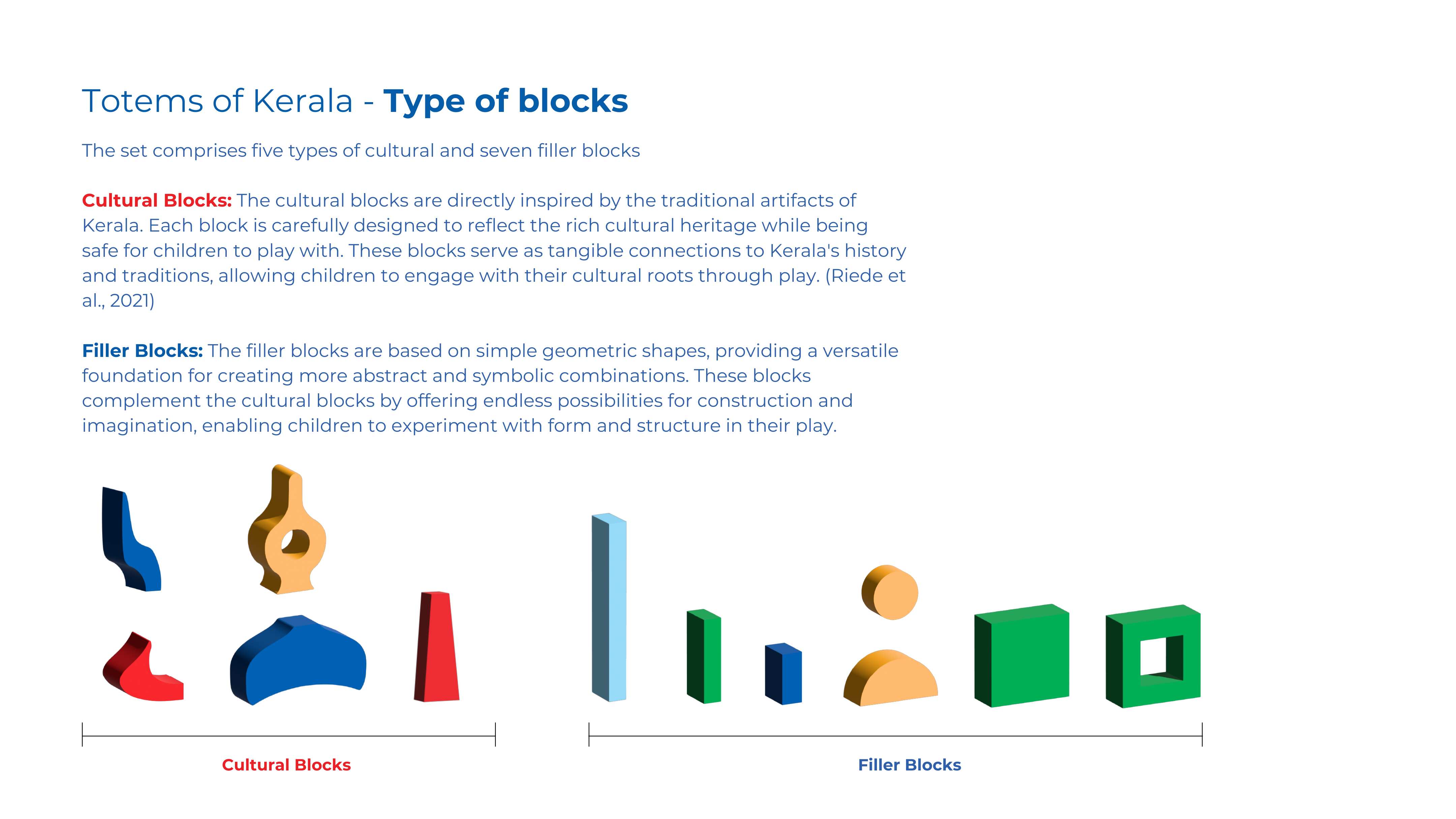 'Totems of Kerala - Types of Blocks', 2024. Wooden Objects
