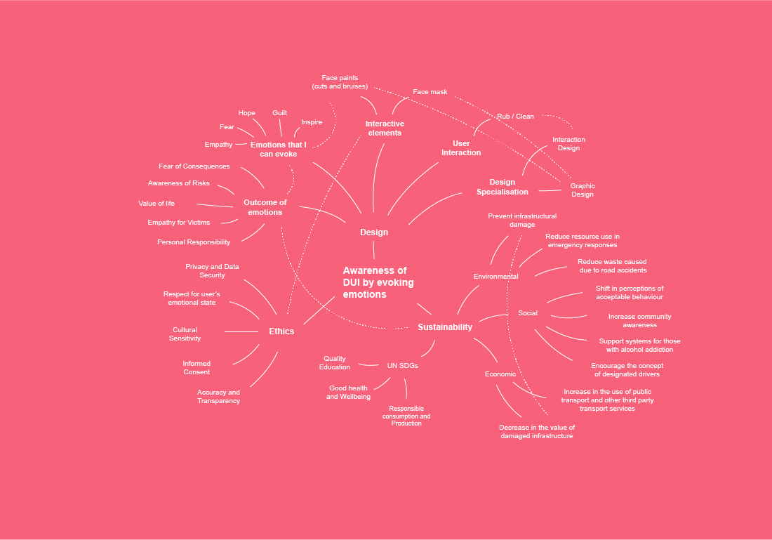 'Awareness of DUI', 2024. Graphic and interaction