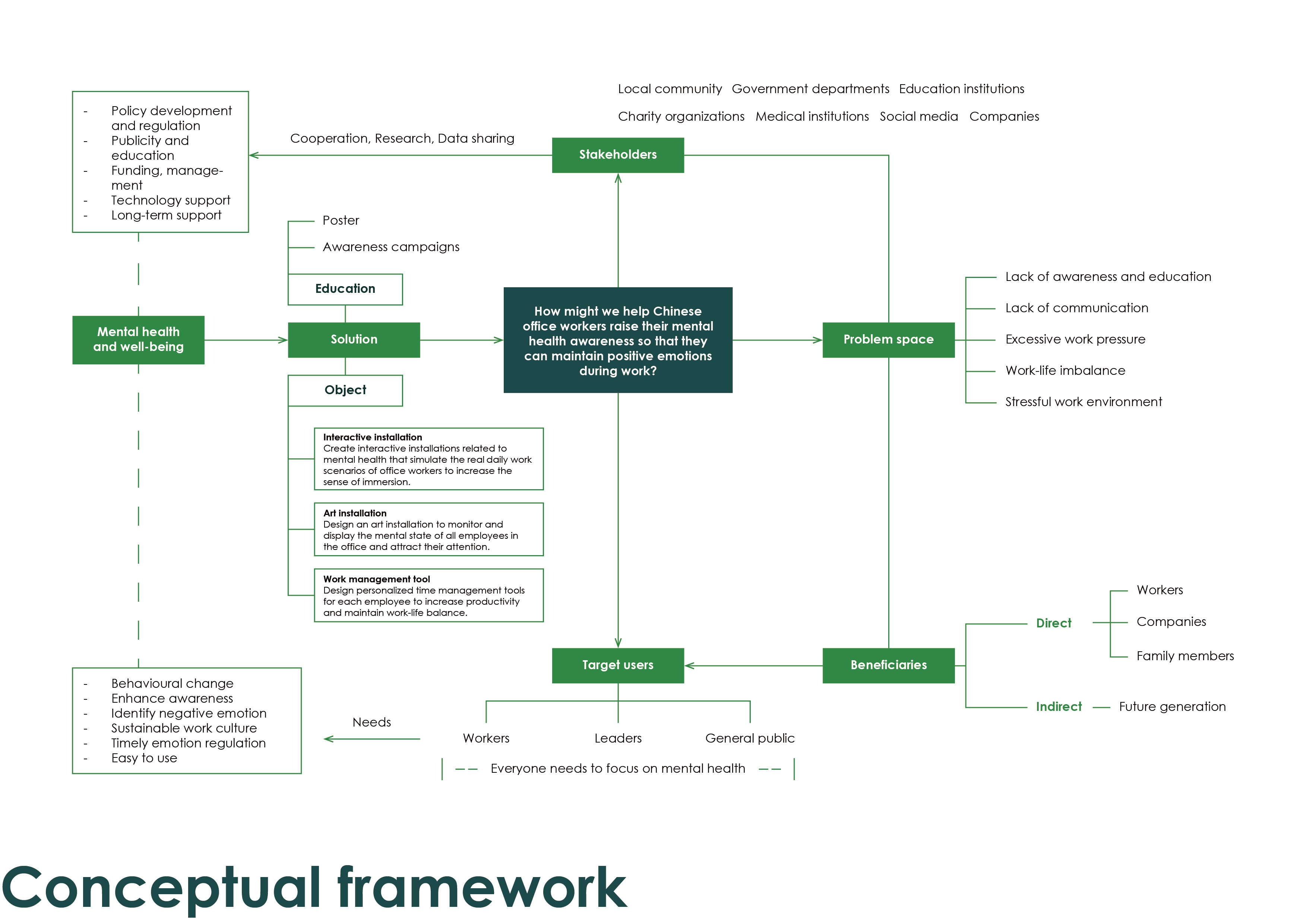 'Conceptual framework', 2024. Photo