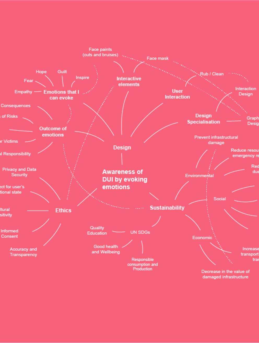 'Awareness of DUI', 2024. Graphic and interaction